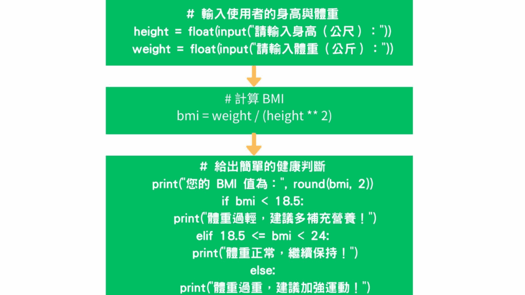 BMI 的小程式範例，程式設計從健康開始