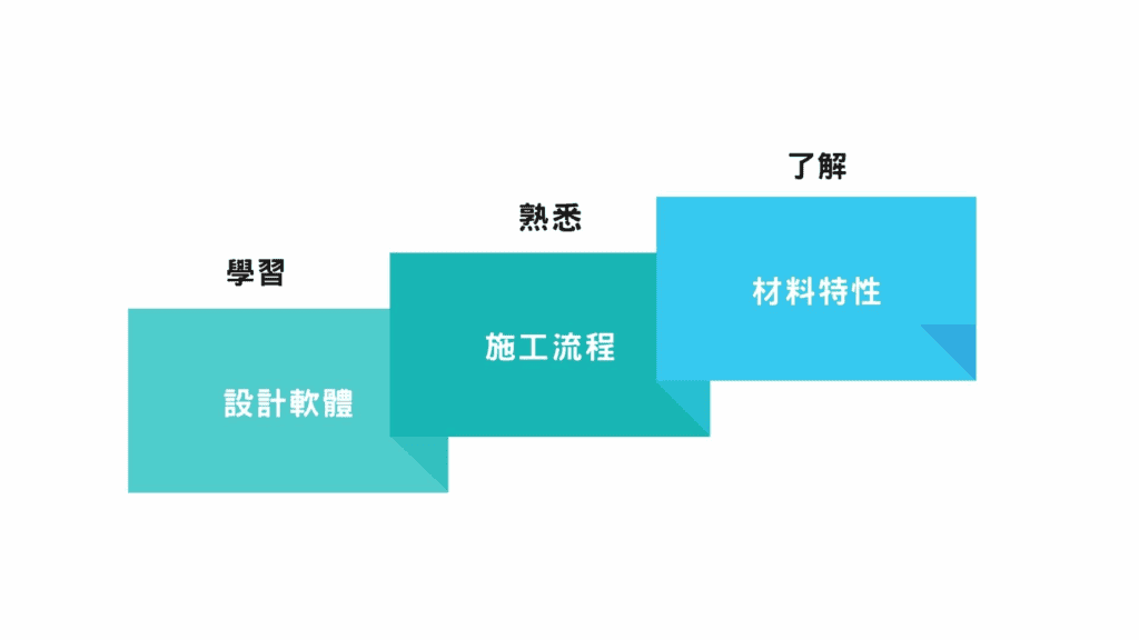 想要學好室內裝修，需要先打好基礎功夫