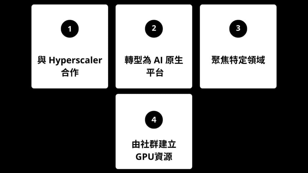 Neocloud 不太可能被取代,因為未來的演化帶來更多的進化。