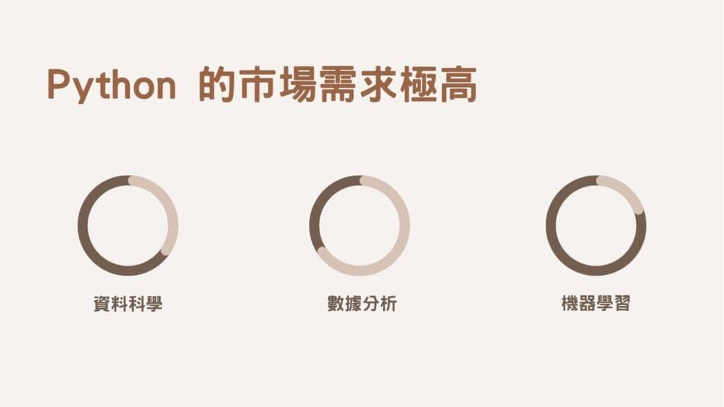 學習 Python 是趨勢，有三大跨領域。