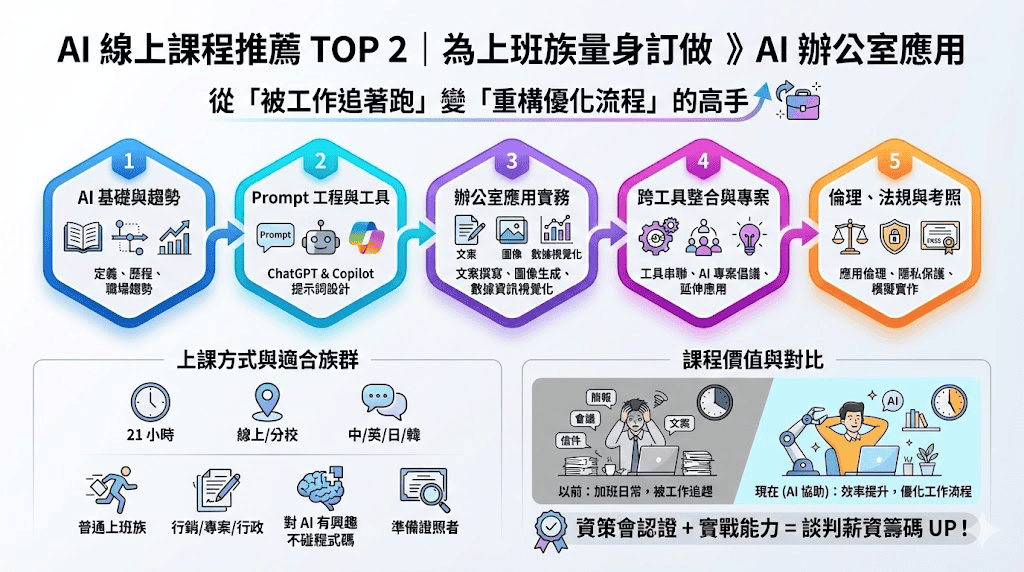 AI 線上課程推薦 - 聯成電腦 AI 辦公室應用