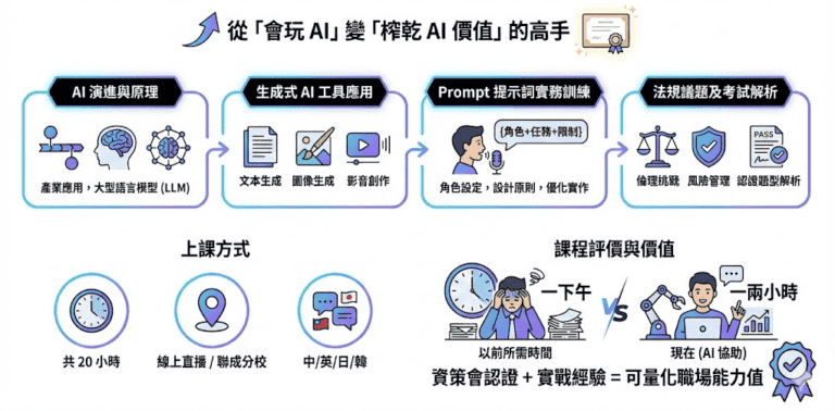 2026 聯成電腦評價：真實上課心得、推薦必上的 AI 課程！ - 職涯萬花筒